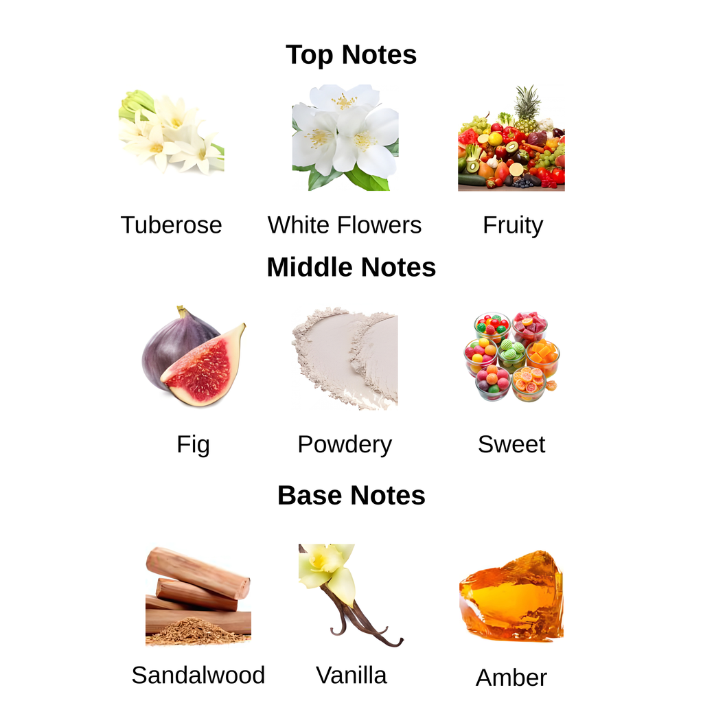 Scoppio fragrance notes
